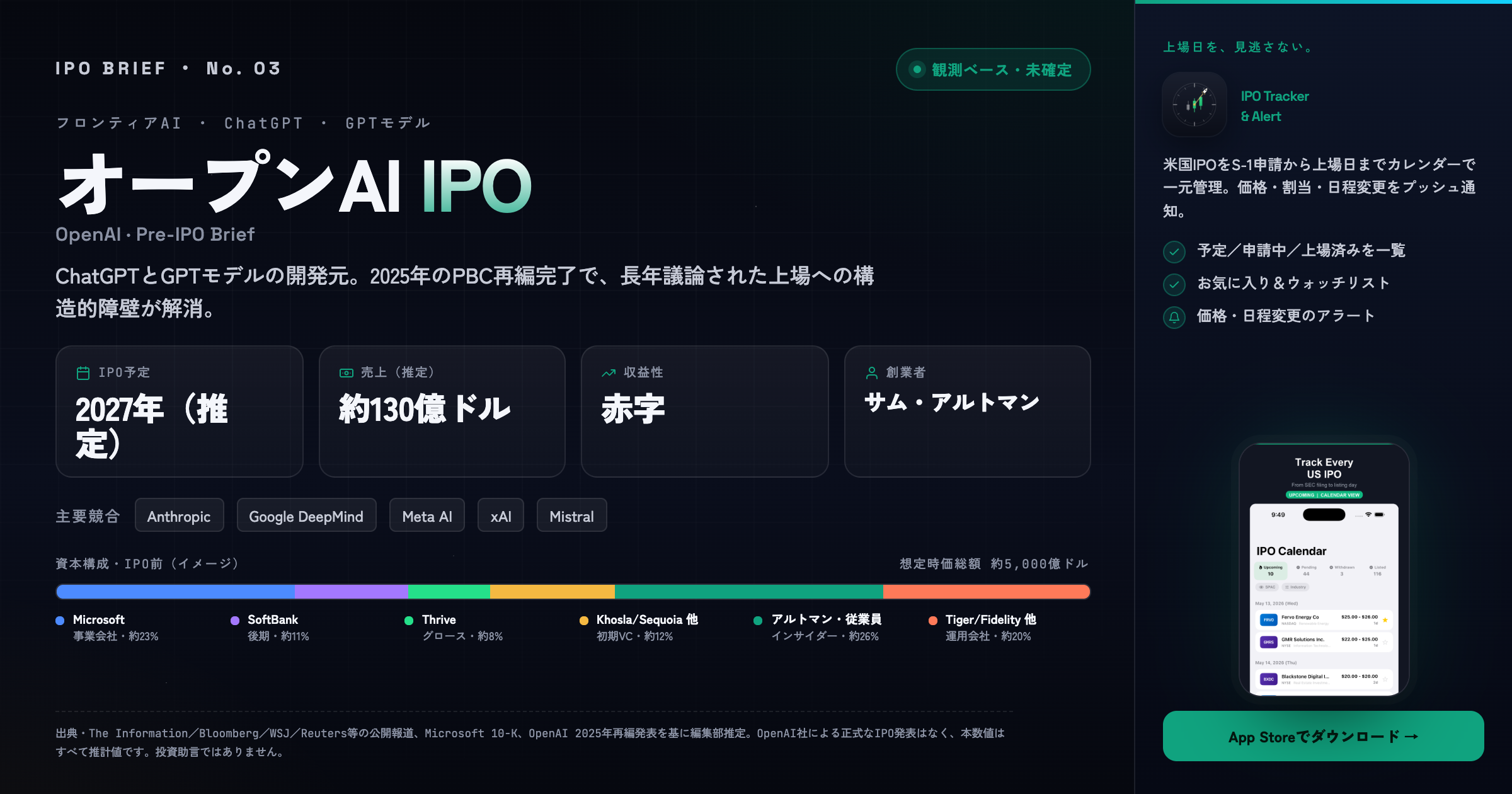 OpenAI IPO 情報まとめ